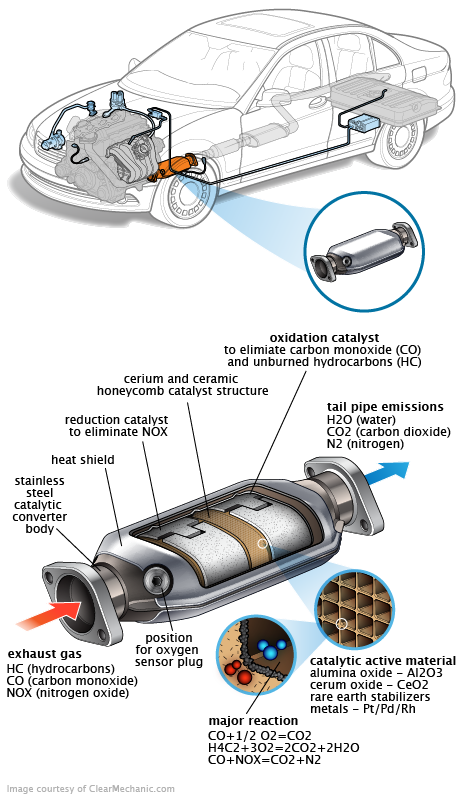 See P20C4 repair manual